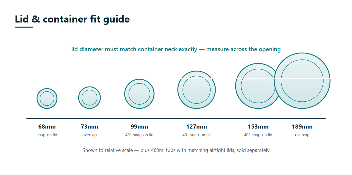Lid and container fit guide showing snap-on lid and overcap diameters to scale from 68mm to 189mm