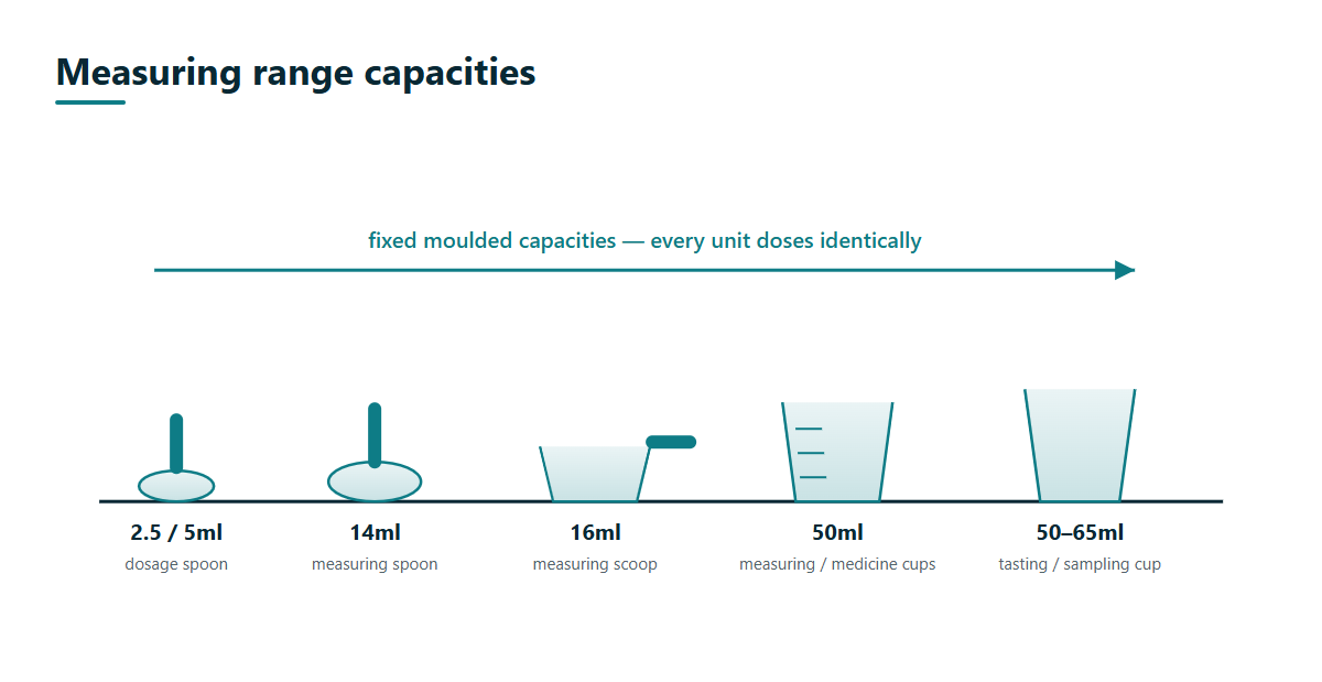 Measuring range capacity chart from 2.5ml dosage spoons through 14ml and 16ml spoons and scoops to 50ml graduated cups and 65ml tasting cups